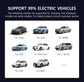 Type 2 EV Wallbox 3.5–22KW with Bluetooth & App Control (7M Cable)